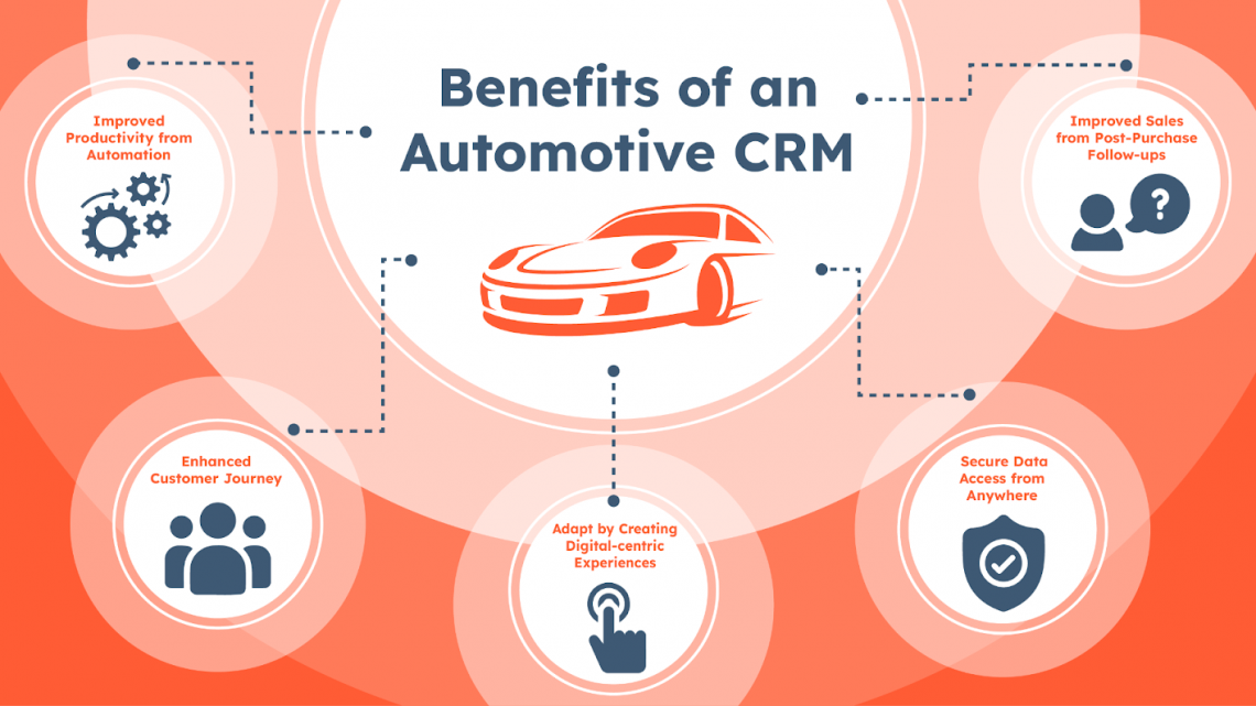 Lead management software from Automate Solutions may transform your dealership